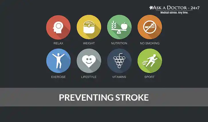 symbols of stroke prevention=